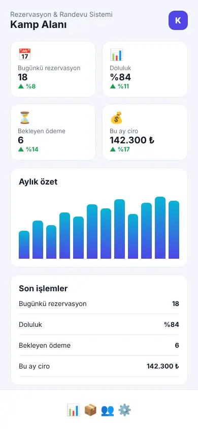 Online Masa Sistem mobil görünüm