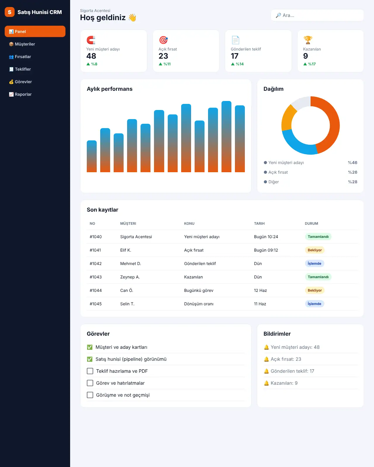 Satış Hunisi CRM - CRM & Müşteri Takip Yazılımı demo